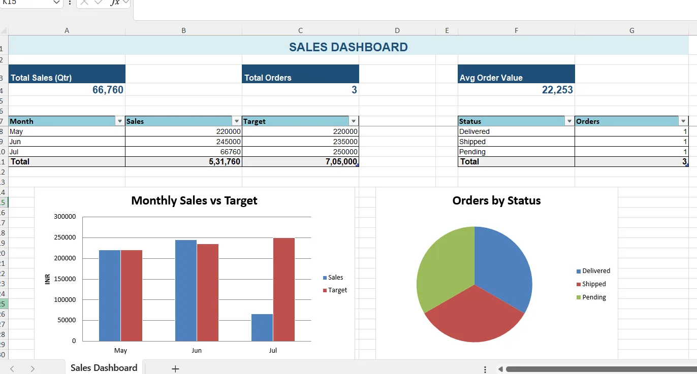 Sales dashboard screenshot showing quarterly sales versus target and order status