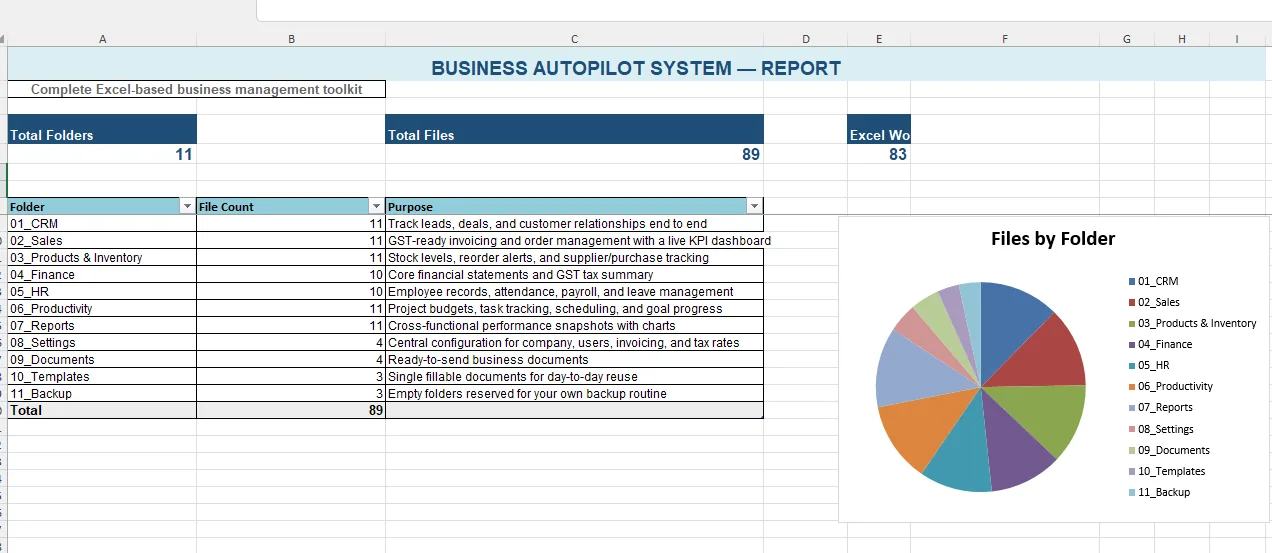 Payroll workbook screenshot showing employee salary breakdown and a live chart